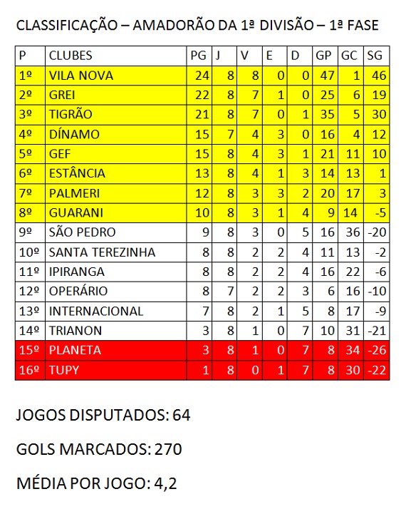 Classificação 8ª rodada Amadorão 2014